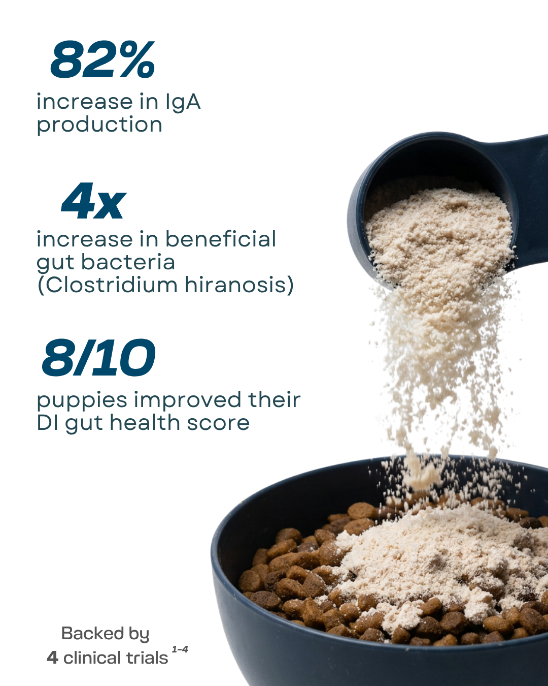 E4L Puppy Probiotic Plus*